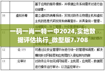 一码一肖一特一中2024,实地数据评估执行_微型版7.708