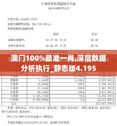 澳门100%最准一肖,深层数据分析执行_静态版4.195