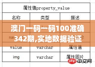 澳门一码一码100准确342期,实地数据验证设计_尊贵版2.923