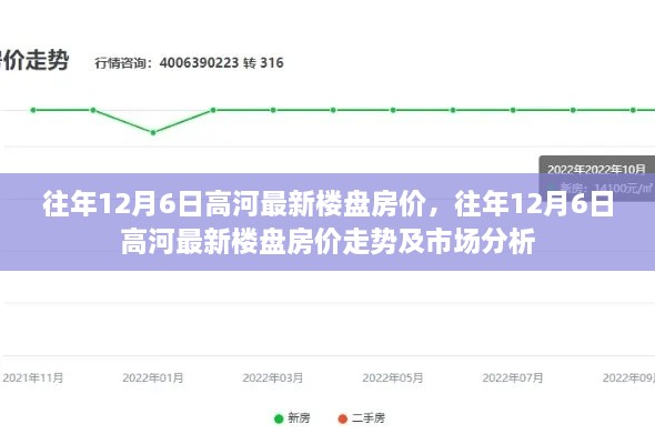 高河最新楼盘房价走势及市场分析，历年12月6日数据回顾与解析