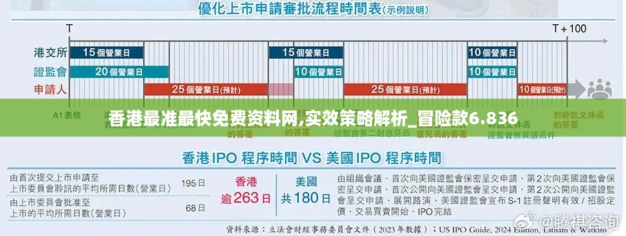 香港最准最快免费资料网,实效策略解析_冒险款6.836