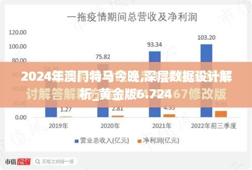 2024年澳门特马今晚,深层数据设计解析_黄金版6.724