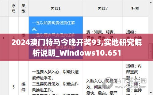 2024澳门特马今晚开奖93,实地研究解析说明_Windows10.651