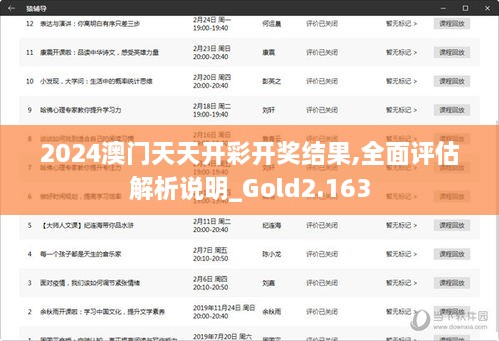 2024澳门天天开彩开奖结果,全面评估解析说明_Gold2.163