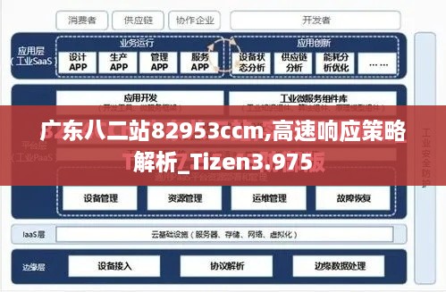 广东八二站82953ccm,高速响应策略解析_Tizen3.975