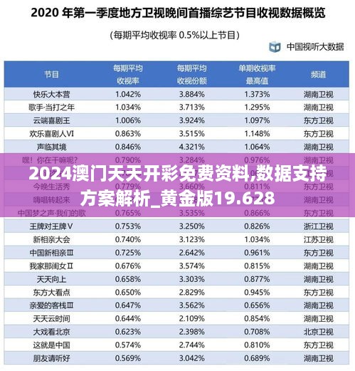 2024澳门天天开彩免费资料,数据支持方案解析_黄金版19.628