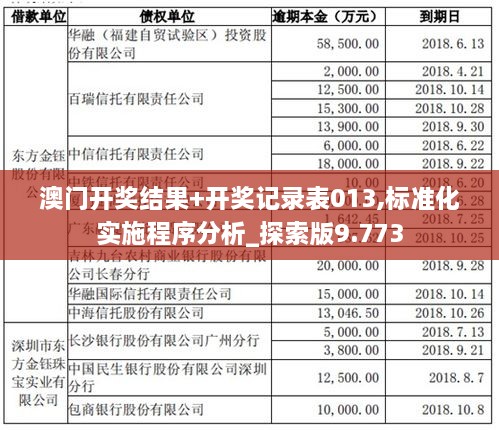 澳门开奖结果+开奖记录表013,标准化实施程序分析_探索版9.773