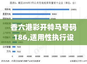 香六港彩开特马号码186,适用性执行设计_SP3.456