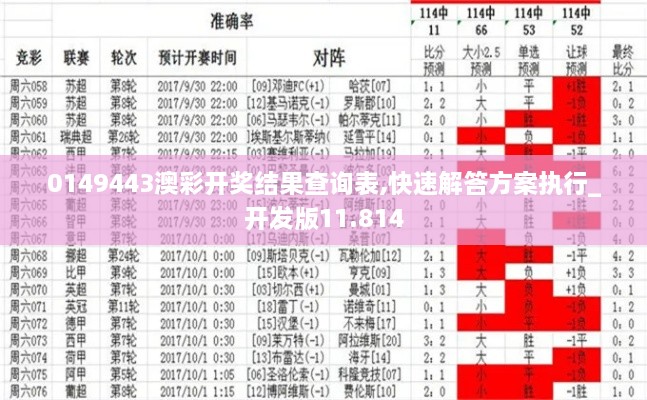 0149443澳彩开奖结果查询表,快速解答方案执行_开发版11.814