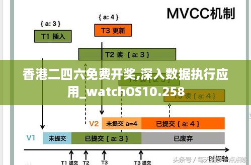 香港二四六免费开奖,深入数据执行应用_watchOS10.258