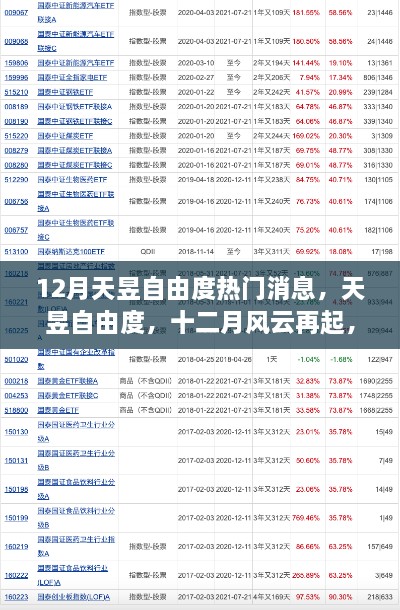 12月天昱自由度热门消息深度剖析，风云再起，瞩目热门事件全解读