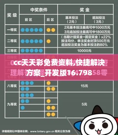 cc天天彩免费资料,快捷解决方案_开发版16.798