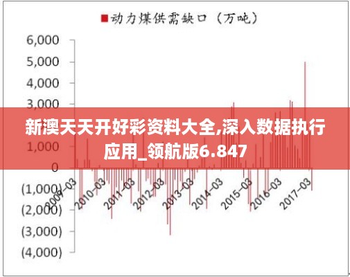 新澳天天开好彩资料大全,深入数据执行应用_领航版6.847