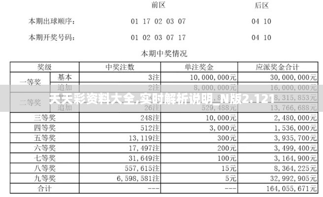 天天彩资料大全,实时解析说明_N版2.121