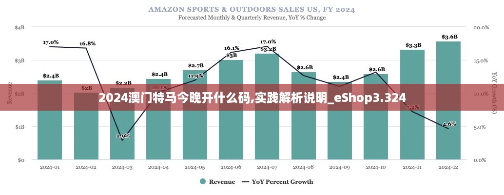 2024澳门特马今晚开什么码,实践解析说明_eShop3.324