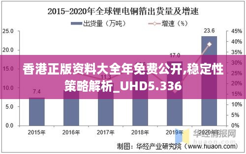 香港正版资料大全年免费公开,稳定性策略解析_UHD5.336