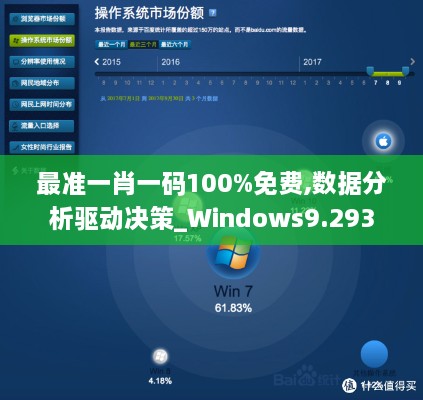 最准一肖一码100%免费,数据分析驱动决策_Windows9.293