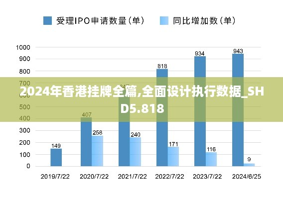 2024年香港挂牌全篇,全面设计执行数据_SHD5.818