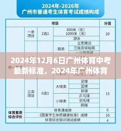 2024年广州体育中考最新标准实战指南，从入门到精通