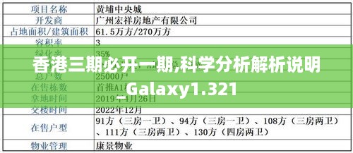 香港三期必开一期,科学分析解析说明_Galaxy1.321