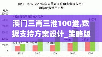 澳门三肖三淮100淮,数据支持方案设计_策略版6.788