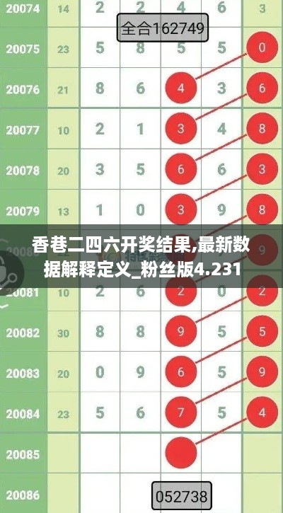 香巷二四六开奖结果,最新数据解释定义_粉丝版4.231