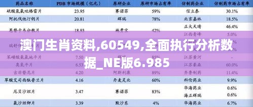 澳门生肖资料,60549,全面执行分析数据_NE版6.985