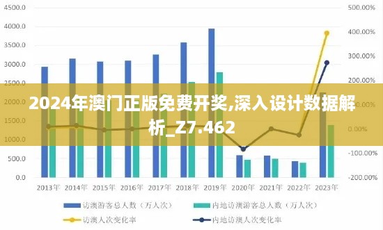 2024年澳门正版免费开奖,深入设计数据解析_Z7.462