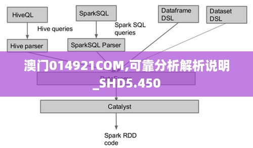 澳门014921COM,可靠分析解析说明_SHD5.450