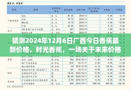 时光香蕉探秘之旅，预测广西香蕉最新价格未来走势（2024年12月6日）