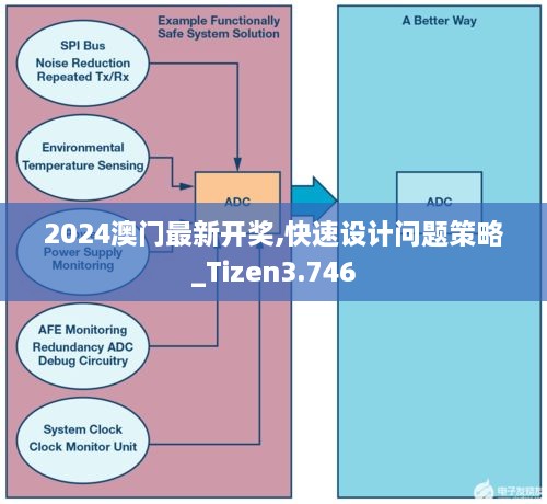 2024澳门最新开奖,快速设计问题策略_Tizen3.746