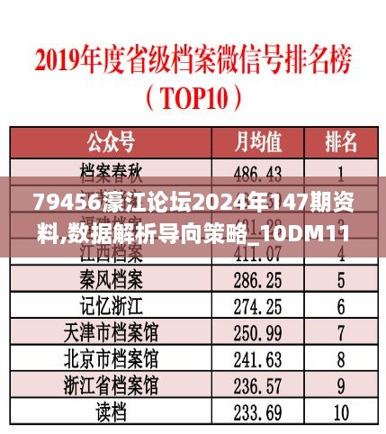 79456濠江论坛2024年147期资料,数据解析导向策略_10DM11.329