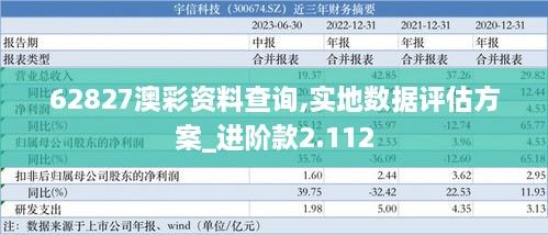 62827澳彩资料查询,实地数据评估方案_进阶款2.112