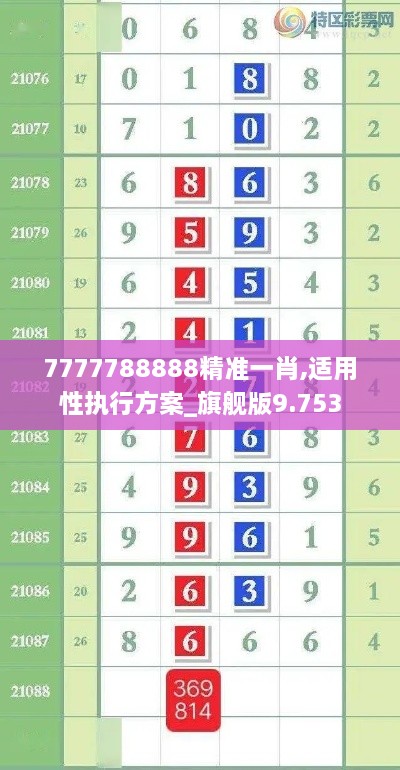 7777788888精准一肖,适用性执行方案_旗舰版9.753