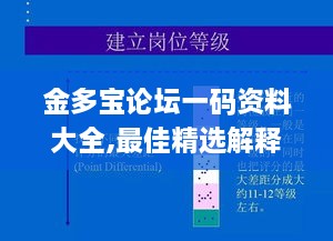 金多宝论坛一码资料大全,最佳精选解释定义_策略版7.497