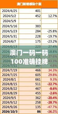 澳门一码一码100准确挂牌,市场趋势方案实施_U5.210