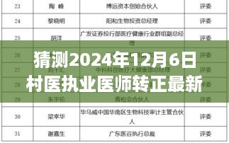 村医执业医师转正最新动态，智能医疗系统革命性突破与前瞻展望（2024年预测）