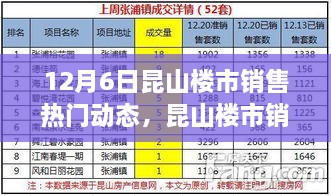 12月6日昆山楼市销售热门动态与温馨购房故事揭秘