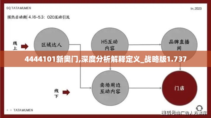 4444101新奥门,深度分析解释定义_战略版1.737