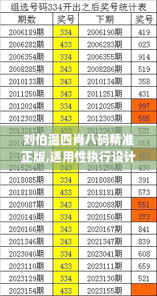 刘伯温四肖八码精准正版,适用性执行设计_kit9.623