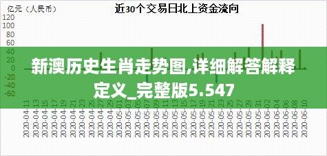 新澳历史生肖走势图,详细解答解释定义_完整版5.547