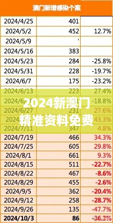 2024年12月7日 第64页