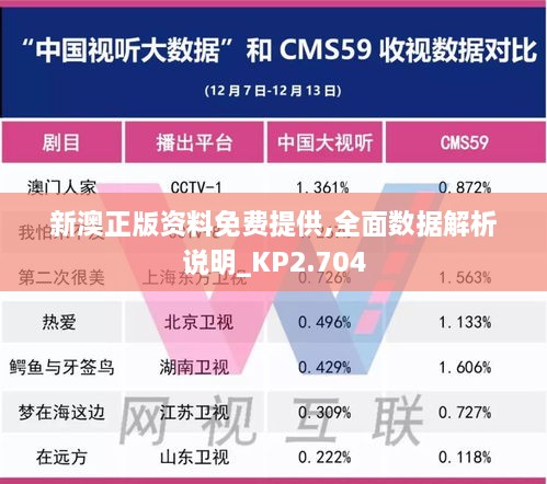 新澳正版资料免费提供,全面数据解析说明_KP2.704