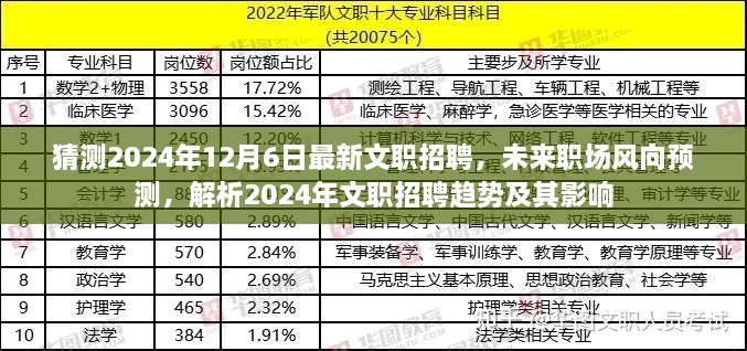 2024年文职招聘趋势解析，未来职场风向预测及影响