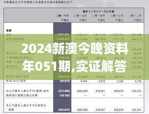 2024新澳今晚资料年051期,实证解答解释定义_定制版10.170