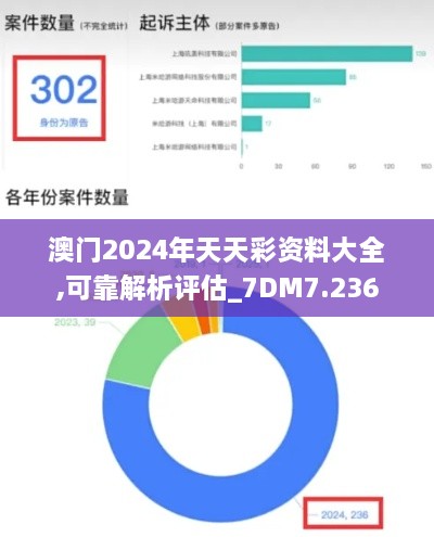 澳门2024年天天彩资料大全,可靠解析评估_7DM7.236