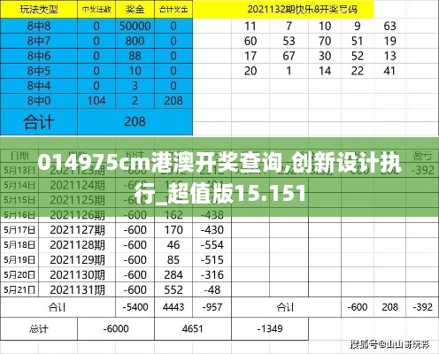 014975cm港澳开奖查询,创新设计执行_超值版15.151