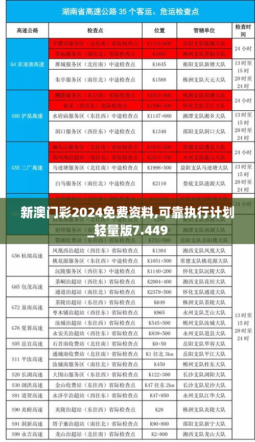 新澳门彩2024免费资料,可靠执行计划_轻量版7.449