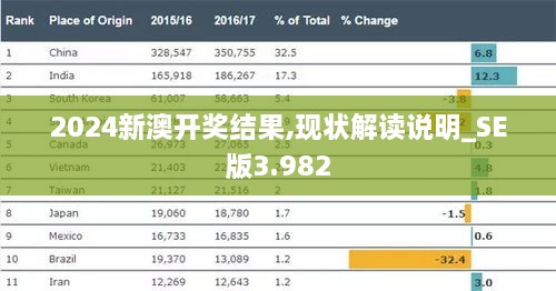 2024新澳开奖结果,现状解读说明_SE版3.982