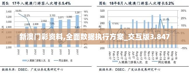 新澳门彩资料,全面数据执行方案_交互版3.847